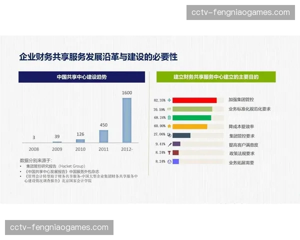 治理资源整合优化 提高配置效率